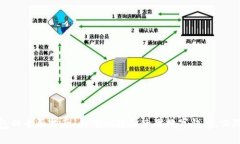比特币电子钱包的全面指